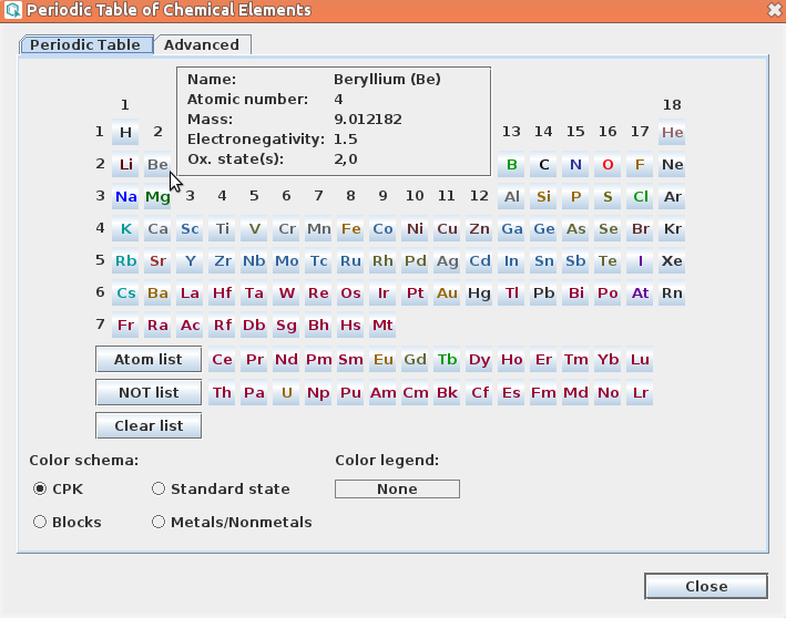 Periodic Table
