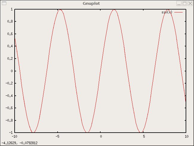 wykres funkcji sinus